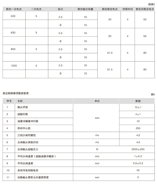 箱型固定式金屬封閉開關設備7