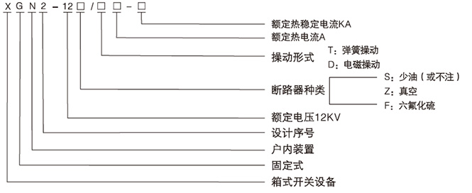 箱型固定式金屬封閉開關設備型號及含義